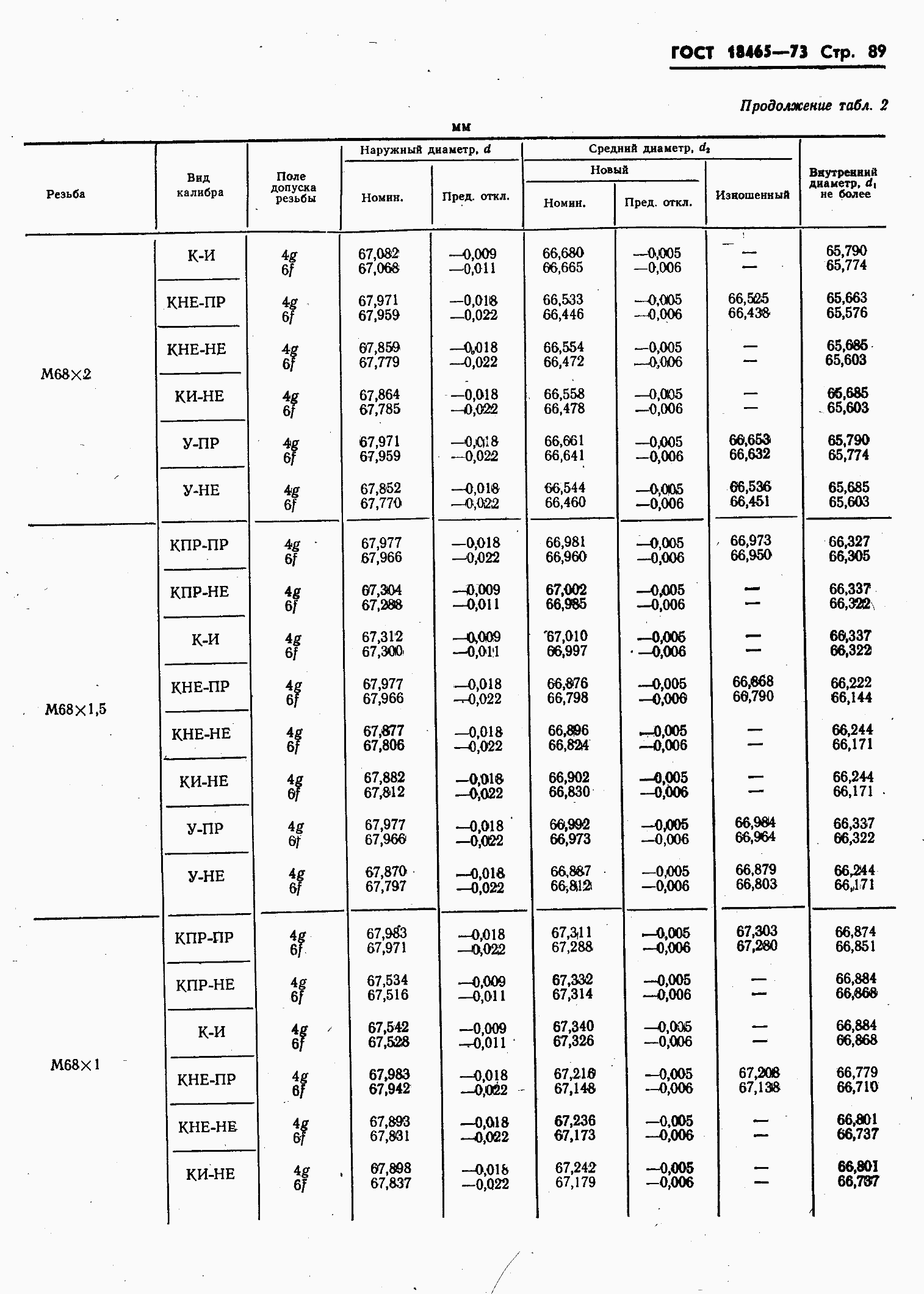���� 18465-73. �������� 443