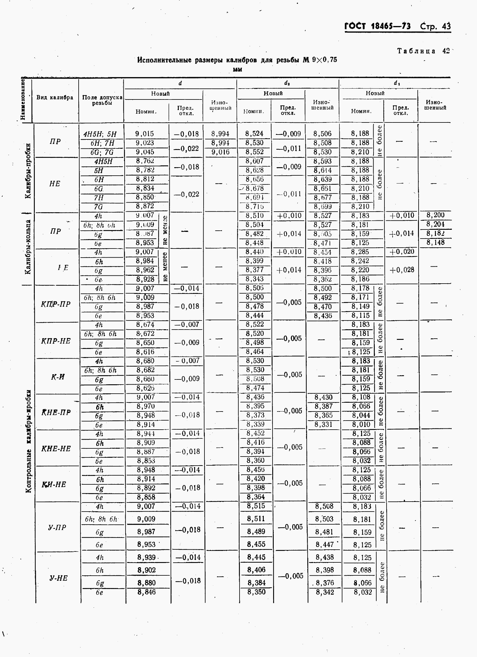 ���� 18465-73. �������� 50