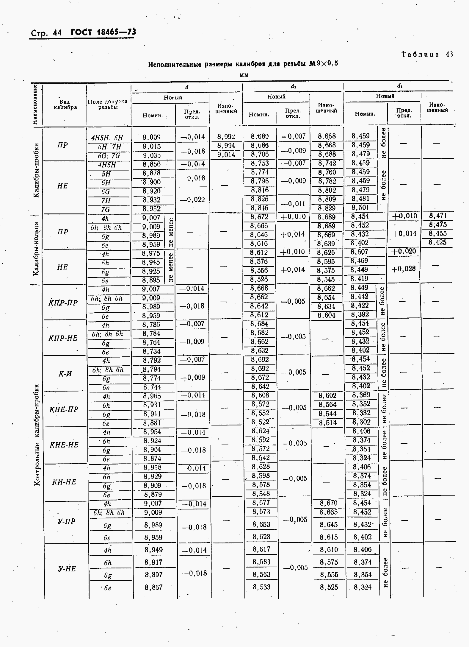 ���� 18465-73. �������� 51