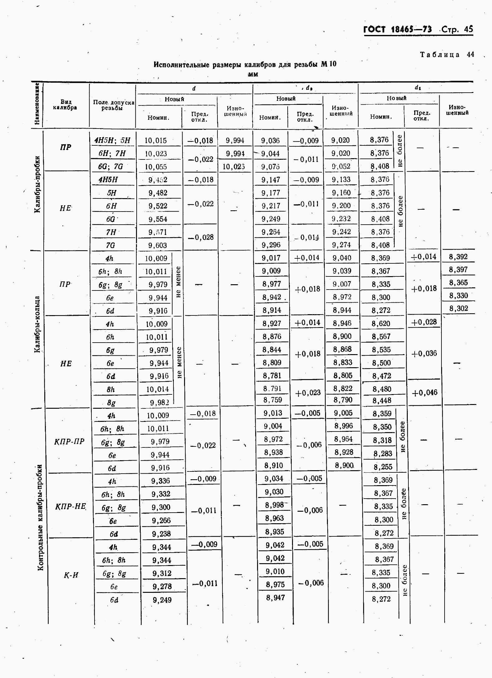 ���� 18465-73. �������� 52