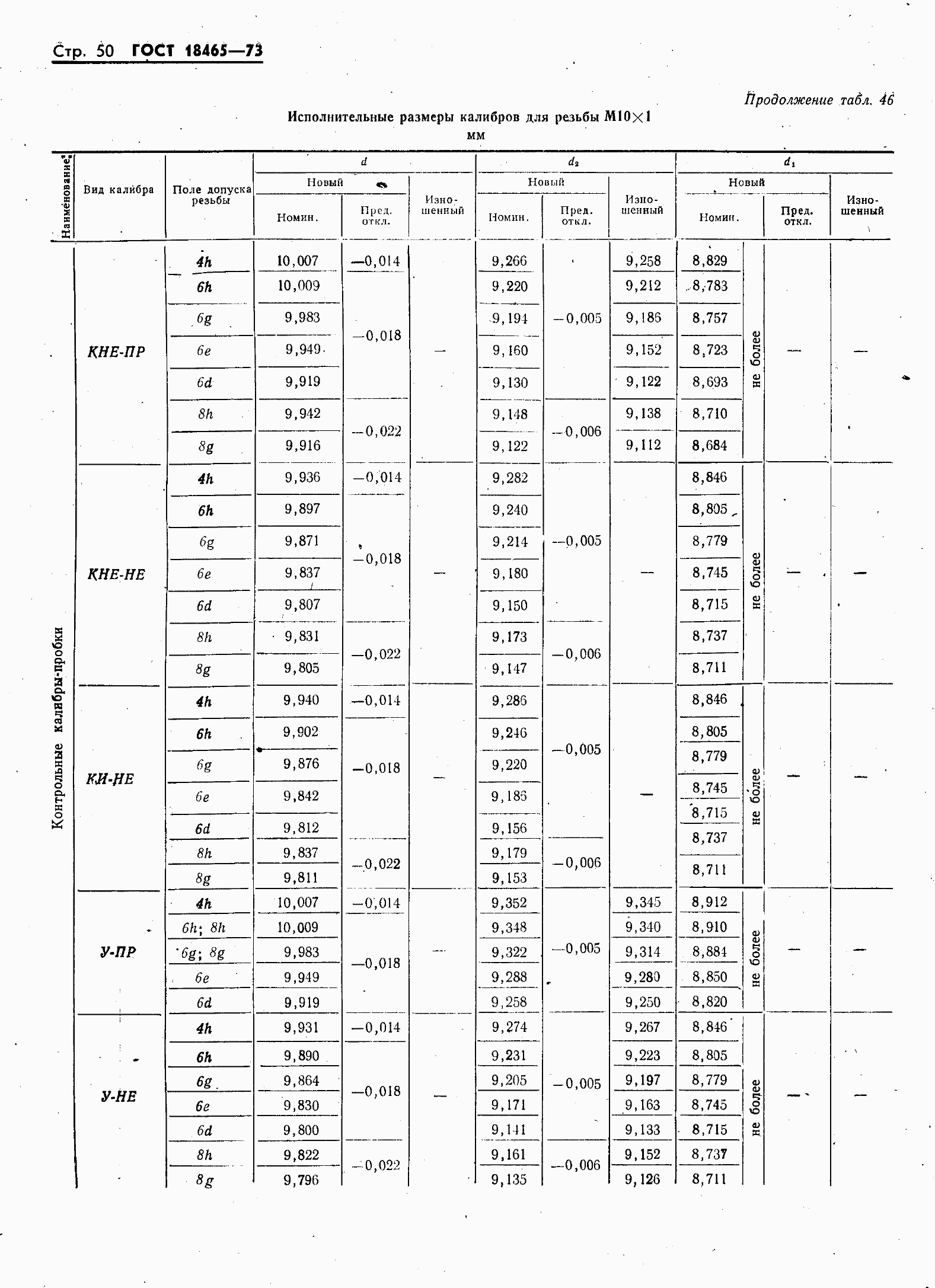 ���� 18465-73. �������� 57
