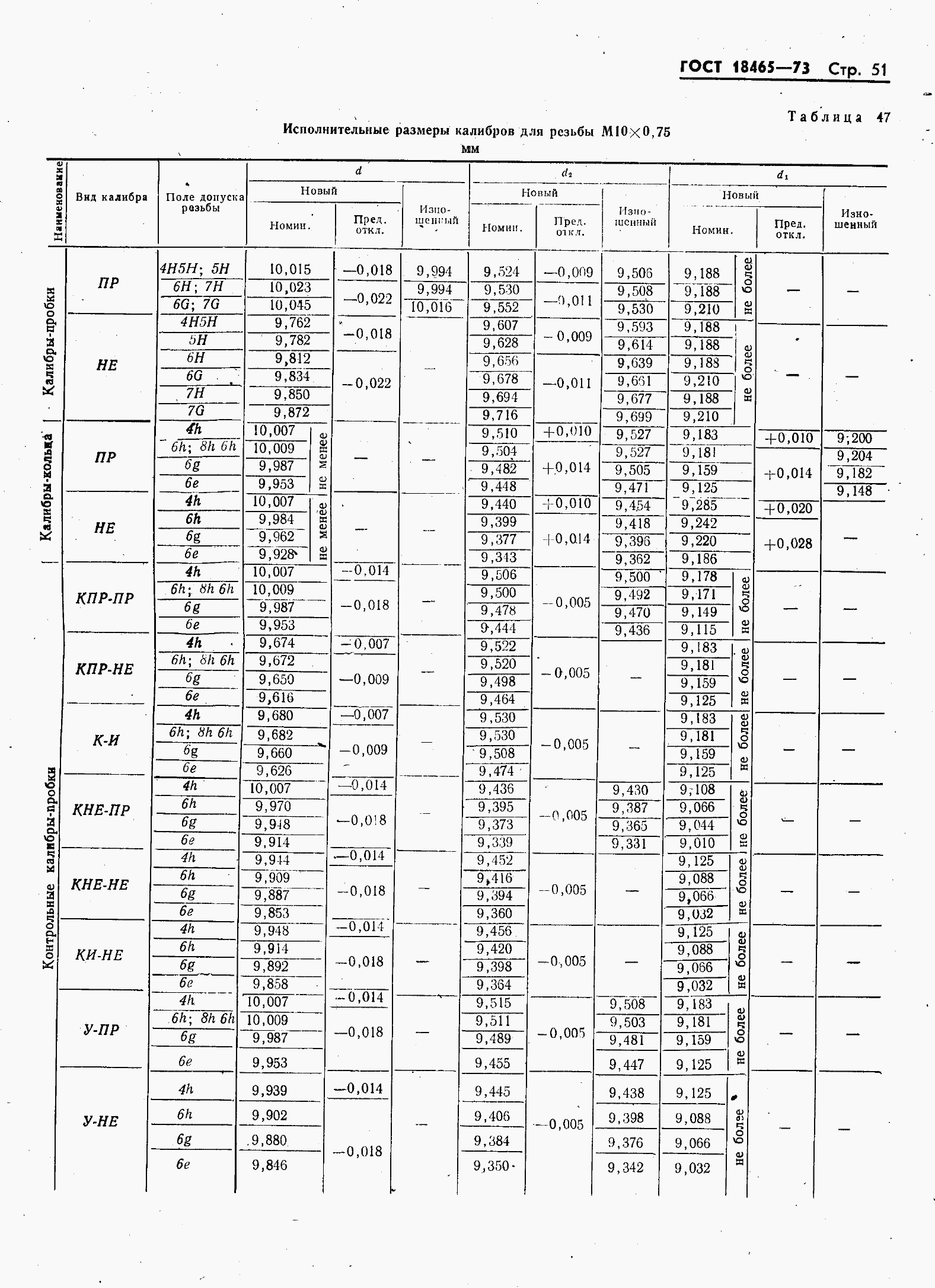 ���� 18465-73. �������� 58