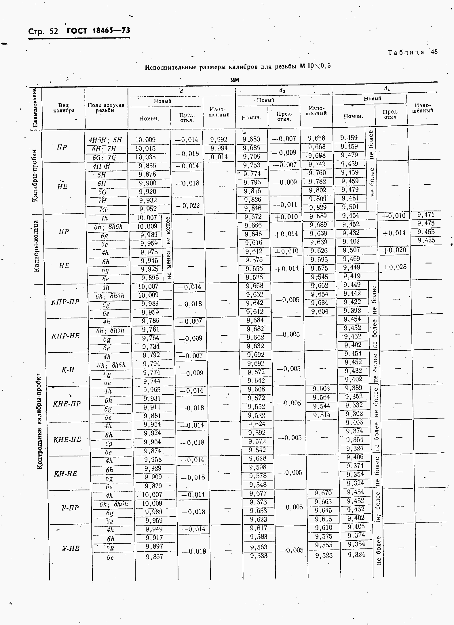 ���� 18465-73. �������� 59