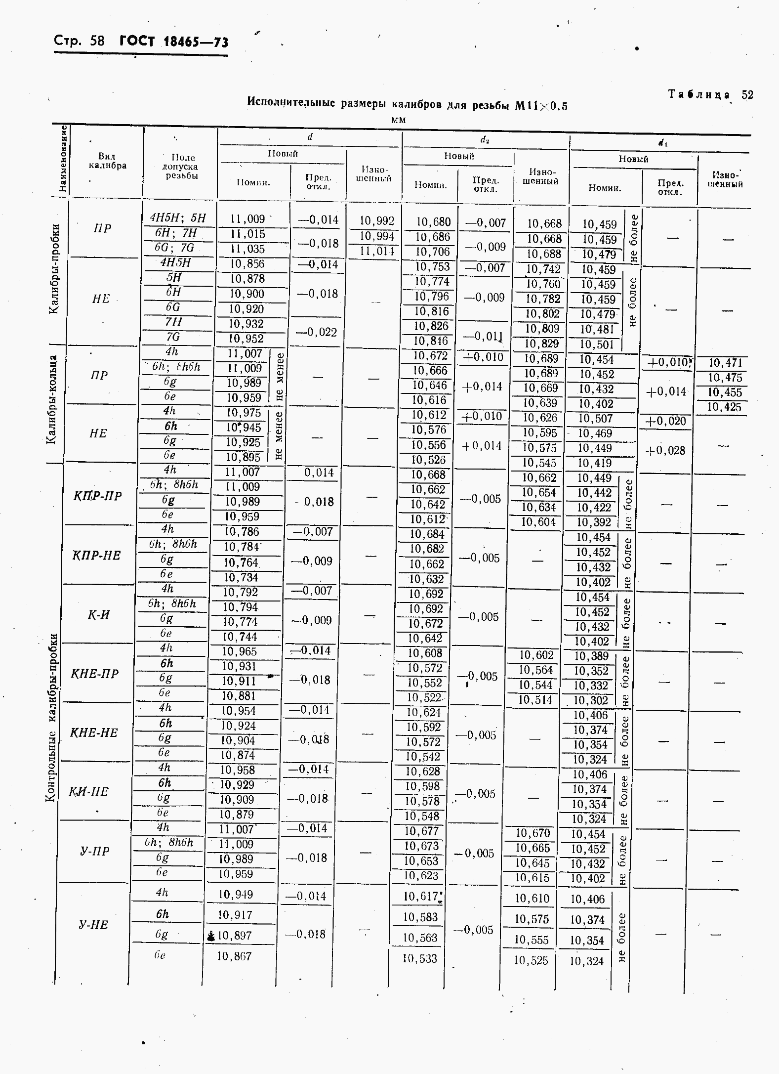 ���� 18465-73. �������� 65