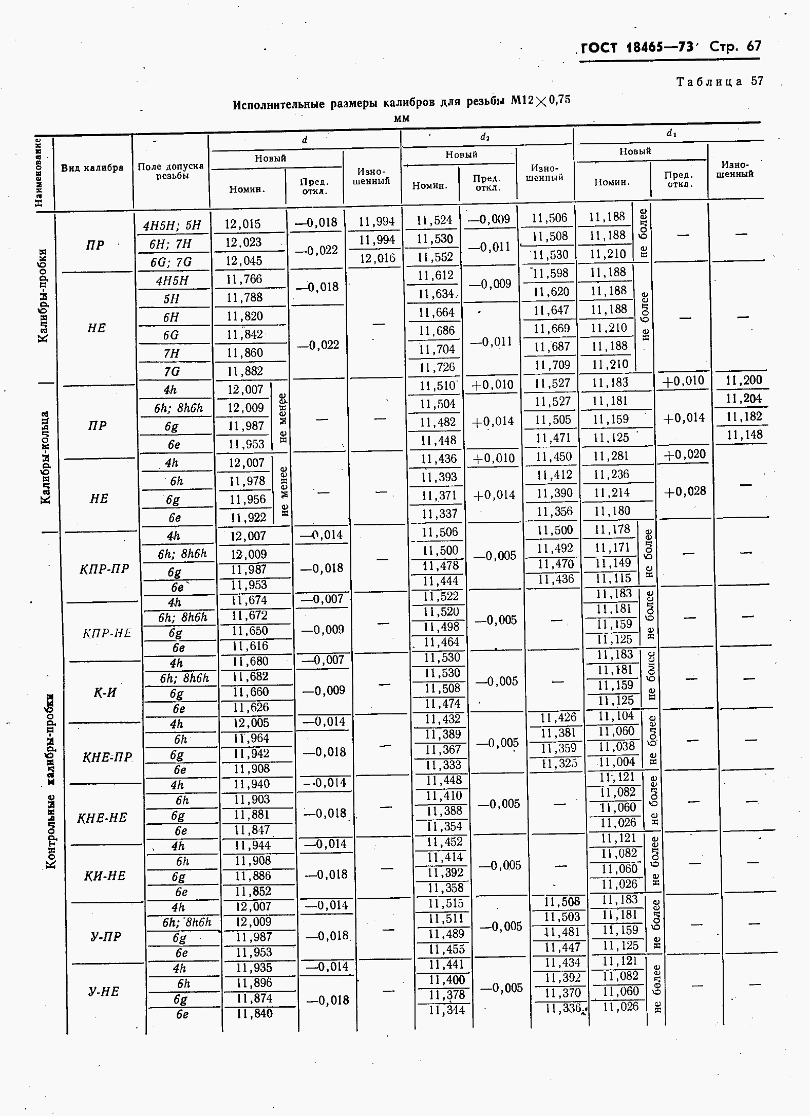 ���� 18465-73. �������� 74