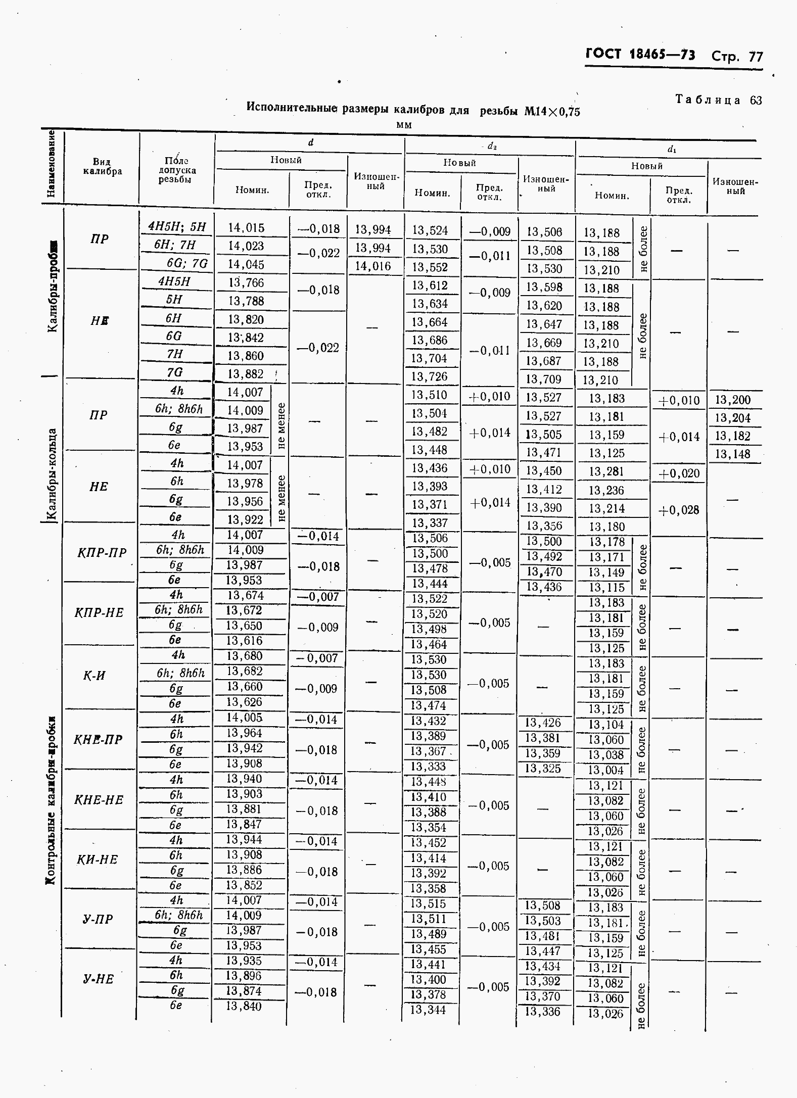 ���� 18465-73. �������� 84