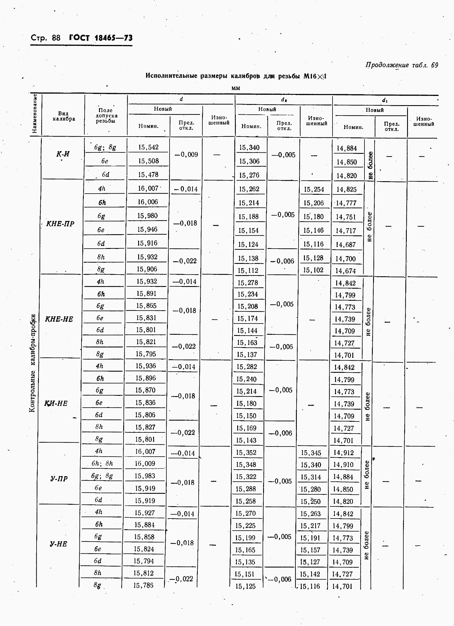 ���� 18465-73. �������� 95