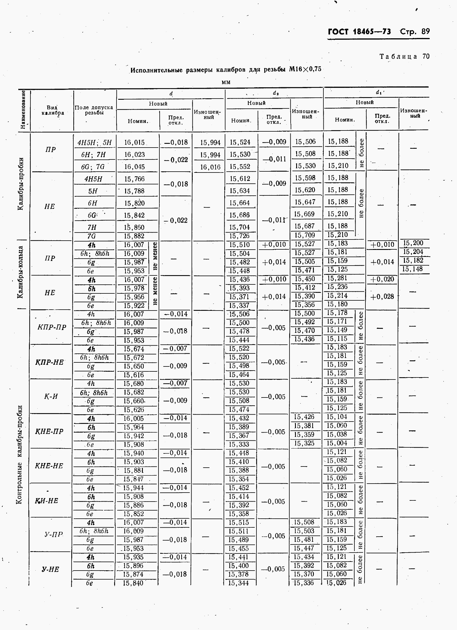 ���� 18465-73. �������� 96