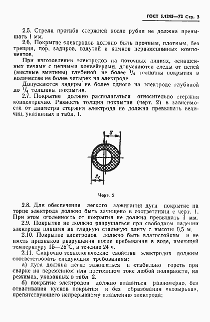 ���� 5.1215-72. �������� 5