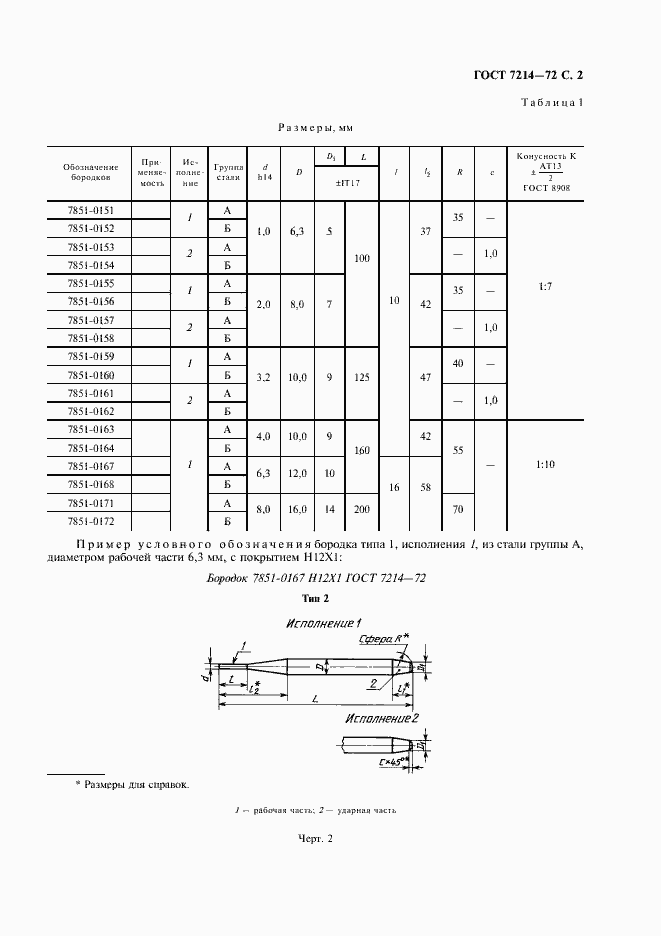  7214-72.  3