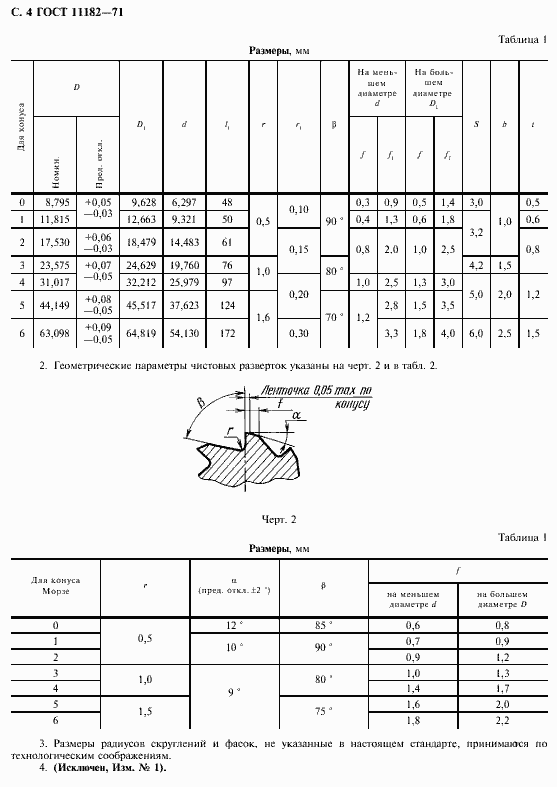 ���� 11182-71. �������� 5
