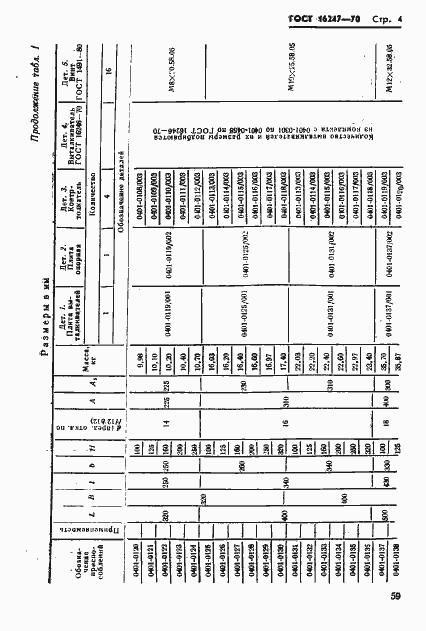 ���� 16247-70. �������� 4