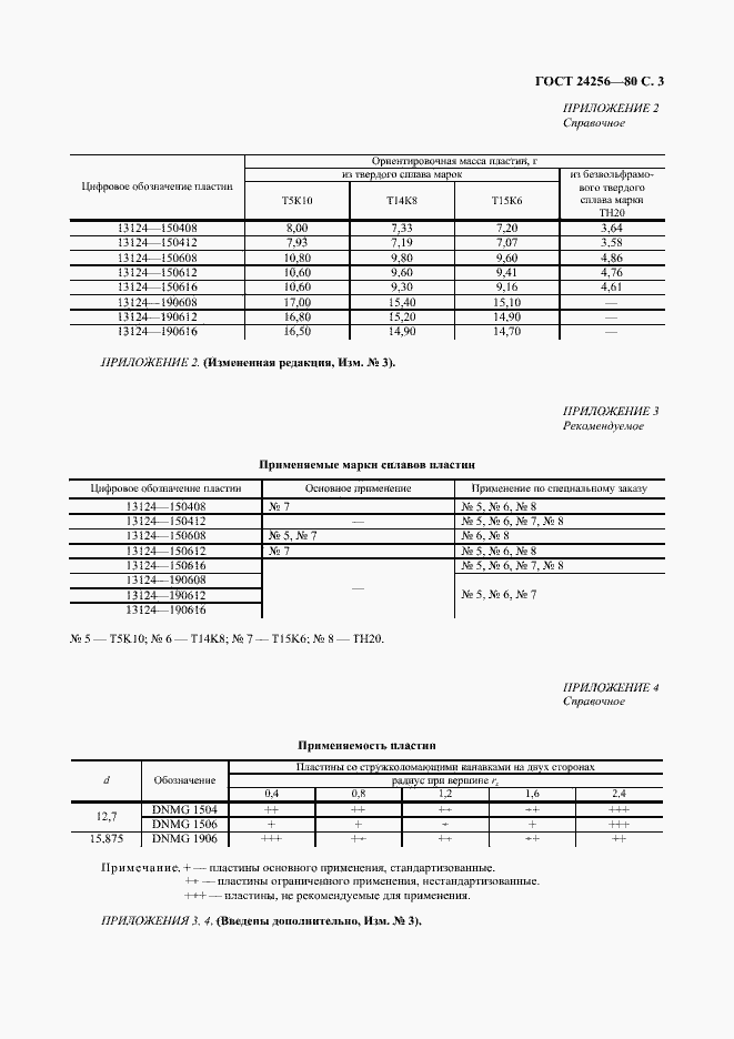  24256-80.  4