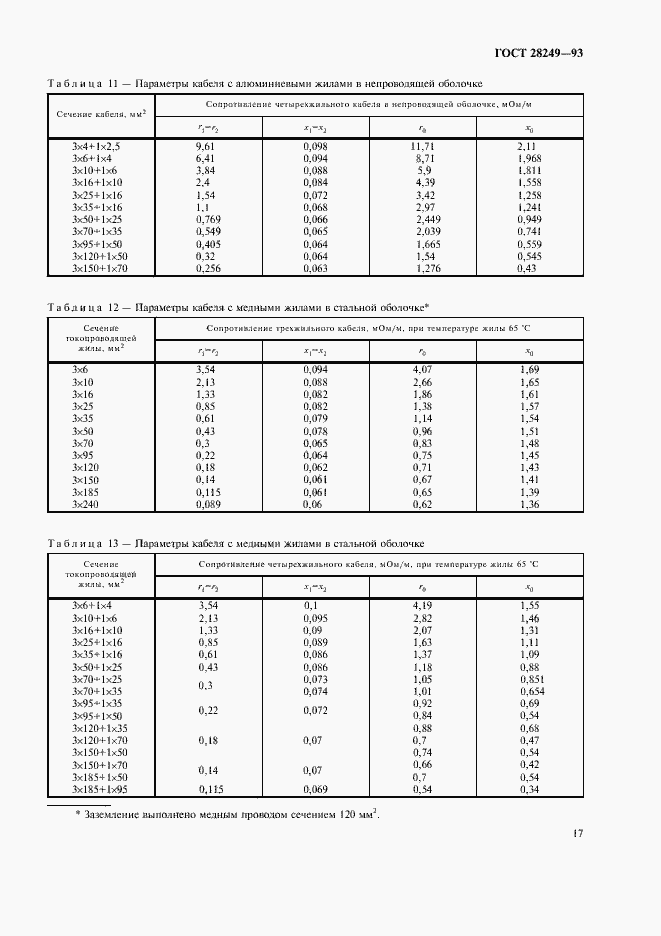 ���� 28249-93. �������� 19