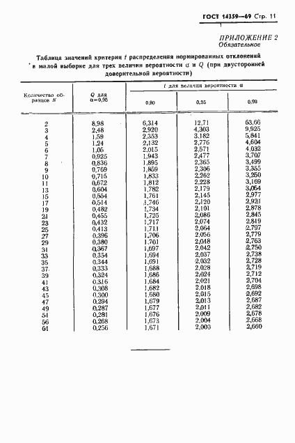 ���� 14359-69. �������� 12