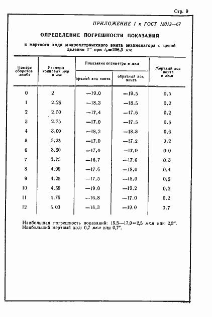 ���� 13012-67. �������� 9