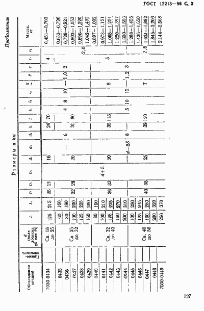 ���� 12213-66. �������� 3
