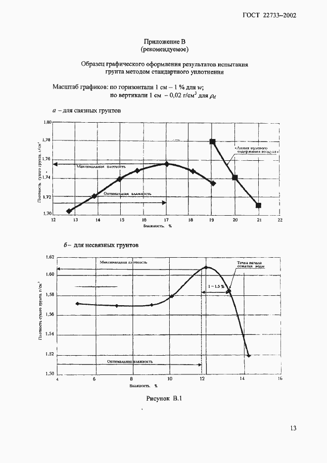 ���� 22733-2002. �������� 16