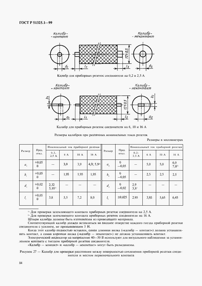 ���� � 51325.1-99. �������� 88