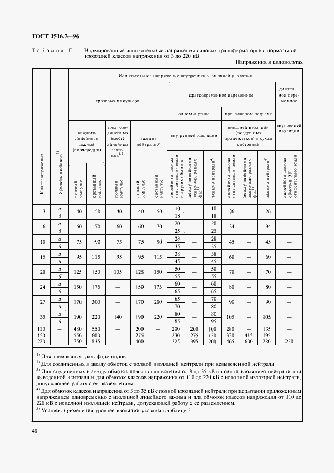 ���� 1516.3-96. �������� 44