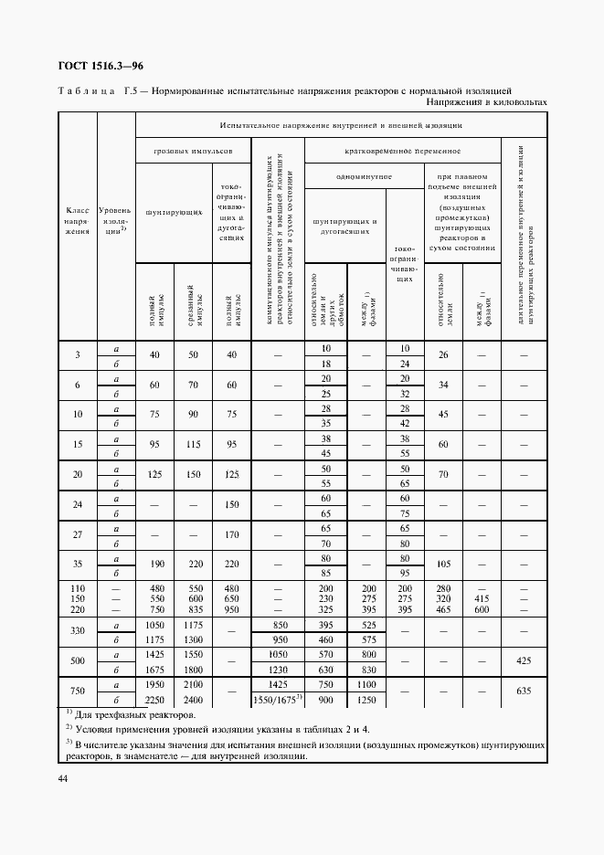 ���� 1516.3-96. �������� 48