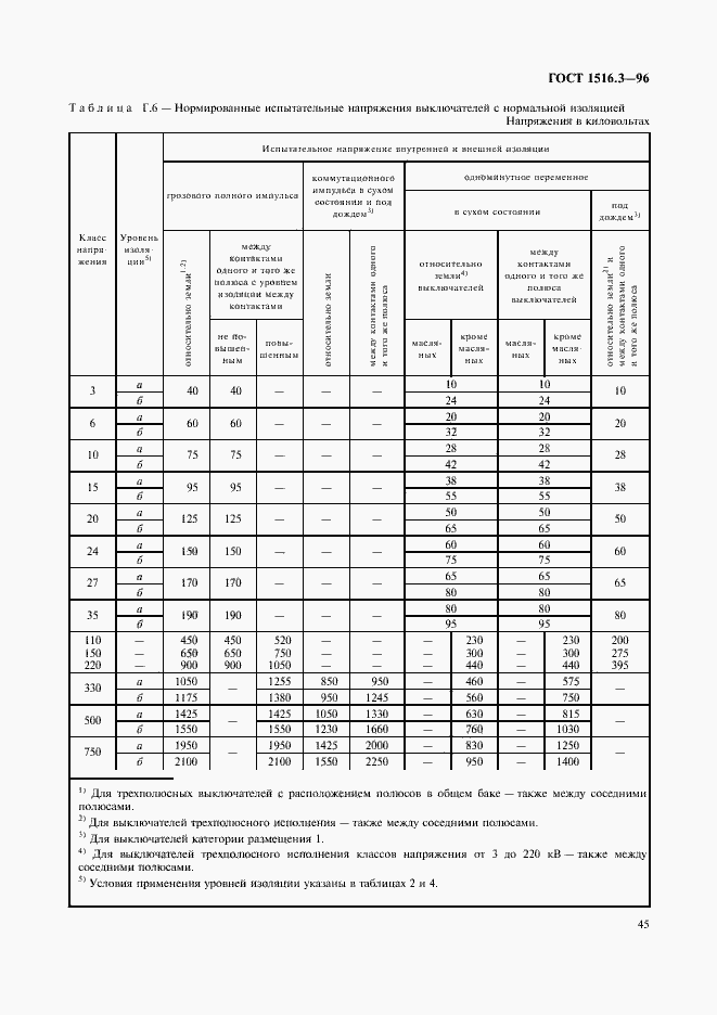 ���� 1516.3-96. �������� 49