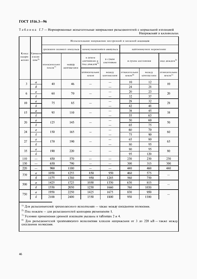 ���� 1516.3-96. �������� 50