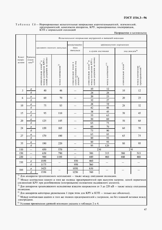 ���� 1516.3-96. �������� 51