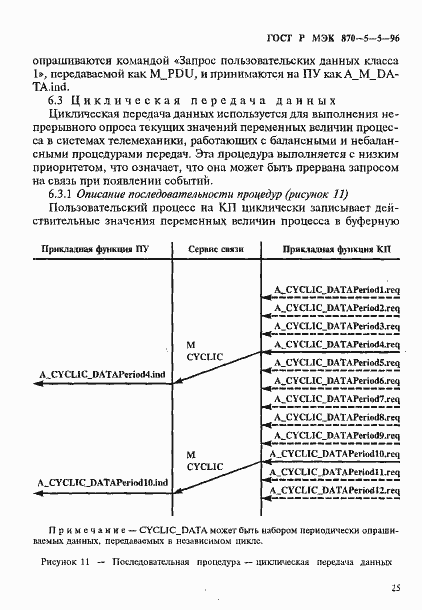 ���� � ��� 870-5-5-96. �������� 28