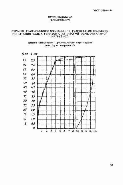 ���� 5686-94. �������� 41