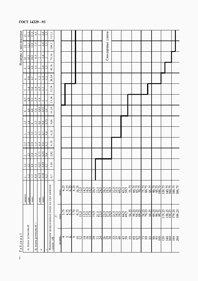 ���� 14229-93. �������� 4