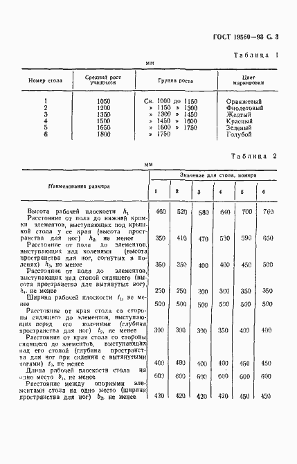 ���� 19550-93. �������� 5