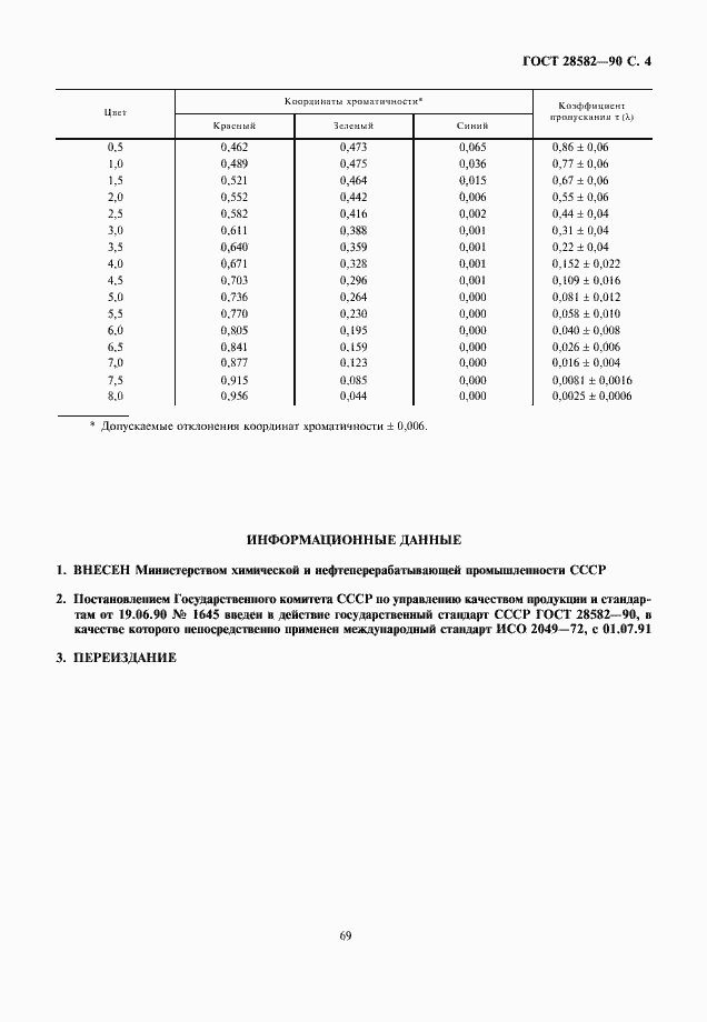 ���� 28582-90. �������� 4