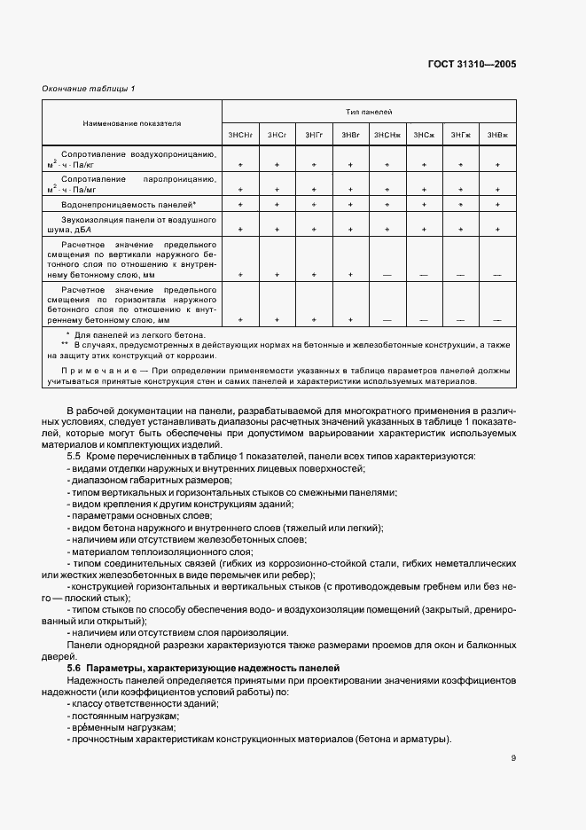 ���� 31310-2005. �������� 12
