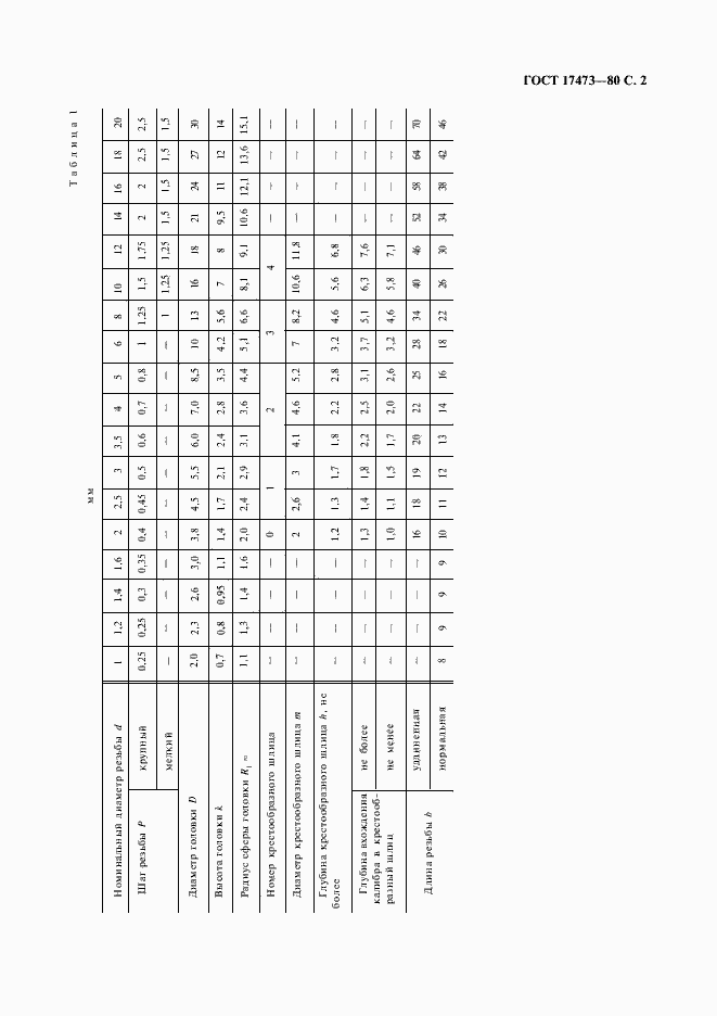 ���� 17473-80. �������� 4