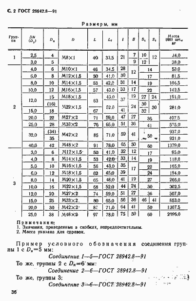 ���� 28942.8-91. �������� 2
