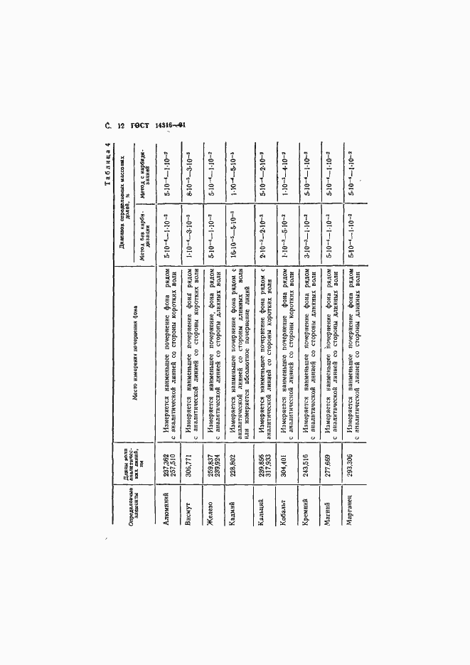 ���� 14316-91. �������� 13