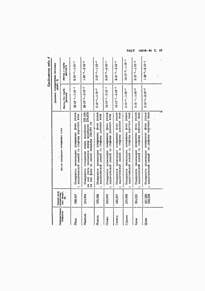���� 14316-91. �������� 14