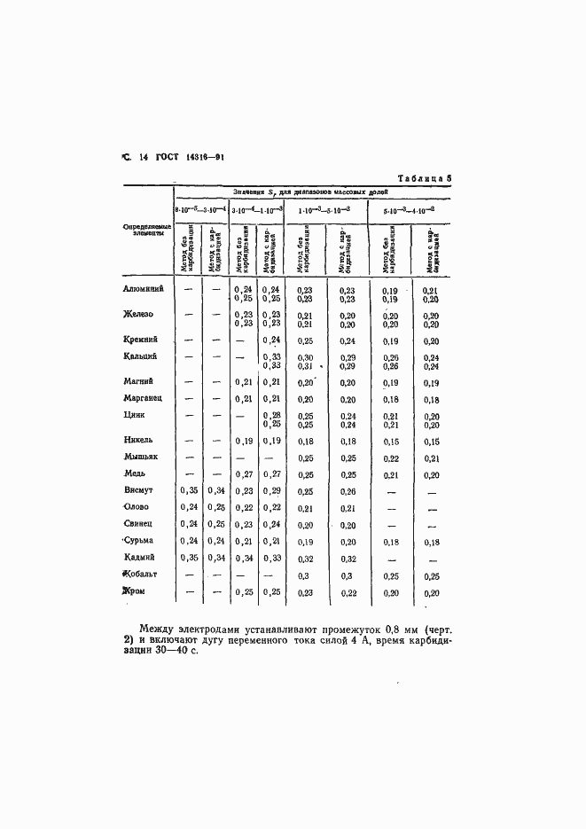 ���� 14316-91. �������� 15