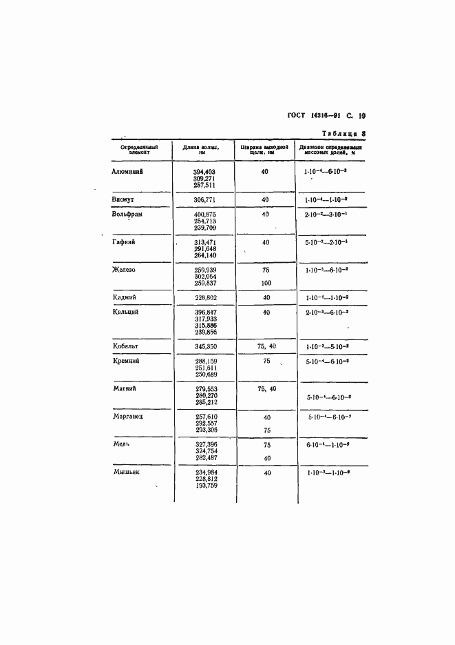 ���� 14316-91. �������� 20