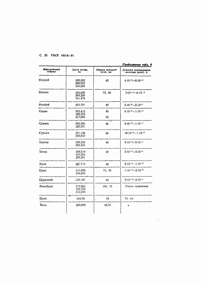 ���� 14316-91. �������� 21