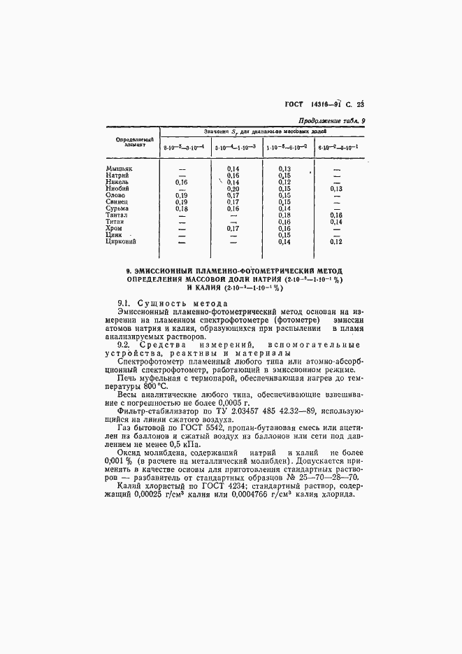 ���� 14316-91. �������� 24
