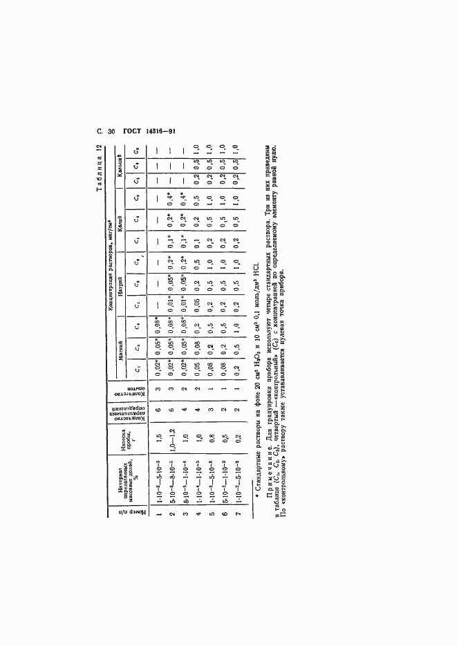 ���� 14316-91. �������� 31