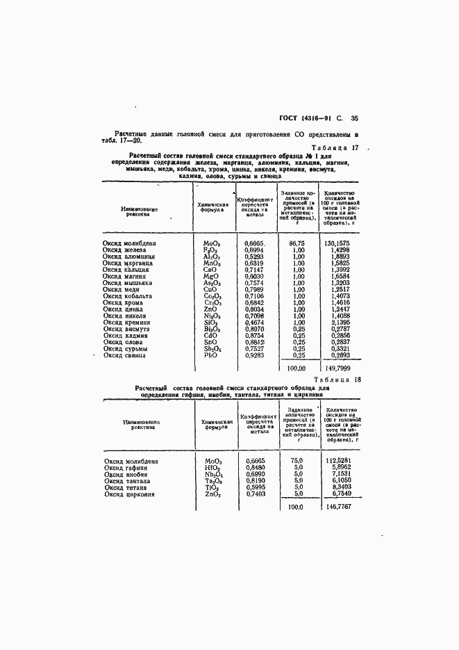 ���� 14316-91. �������� 36