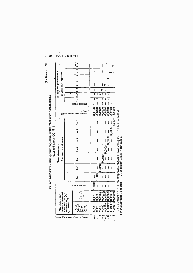 ���� 14316-91. �������� 39