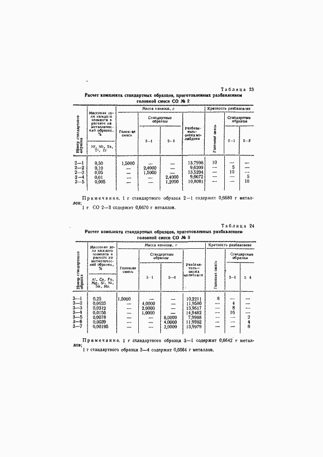 ���� 14316-91. �������� 40