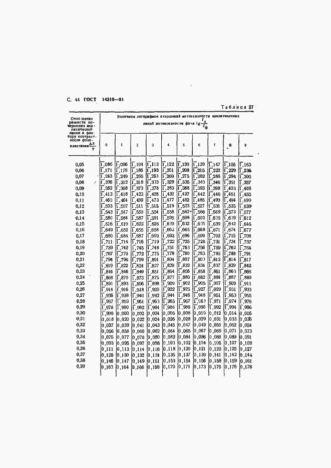 ���� 14316-91. �������� 45