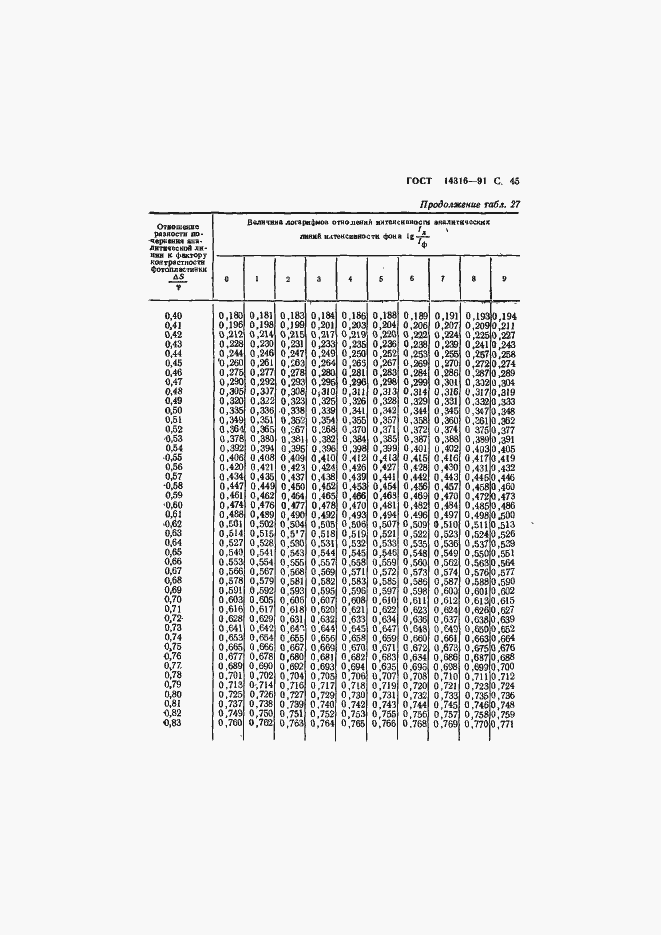 ���� 14316-91. �������� 46