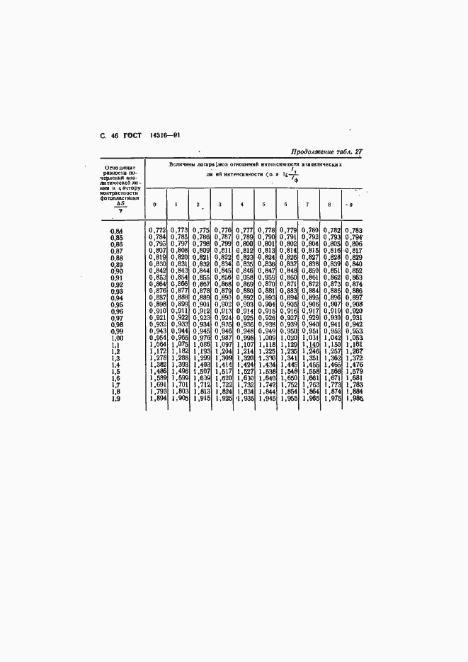 ���� 14316-91. �������� 47