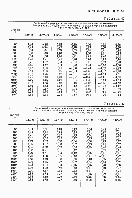  25645.156-91.  56